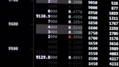 Hisse senedi alım satım emirleri