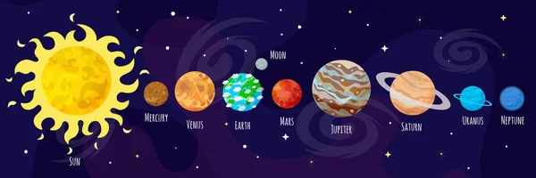 Dibujos Animados Planetas Vector Ilustración Plana — Vector de stock