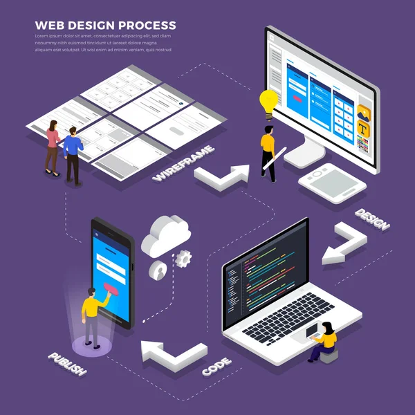 Infographic Επίπεδη Σχεδίαση Web Design Και Την Ανάπτυξη Διαδικασία Έννοια — Διανυσματικό Αρχείο
