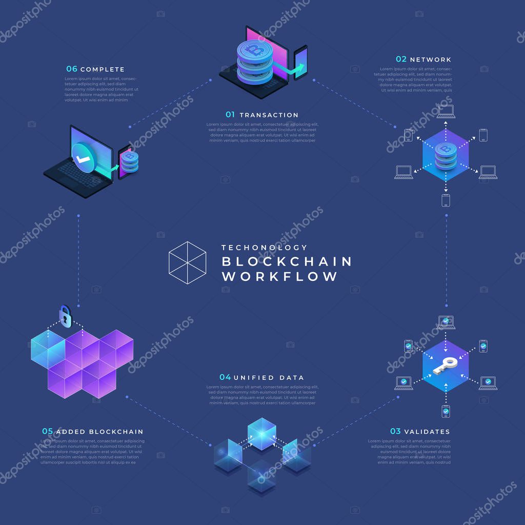 Flat design concept blockchain and cryptocurrency technology. Ibfographic how it work. Isometric vector illustration.