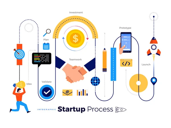 Illustrazioni Concetto Tecnologia Start Processo Aziendale Iniziare Con Idea Installazione — Vettoriale Stock