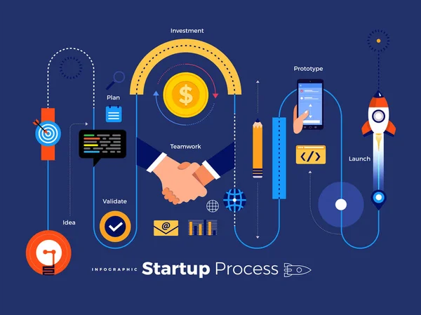 Illustrationen Konzept Technologie Start Unternehmen Prozess Beginnen Mit Idee Setup — Stockvektor