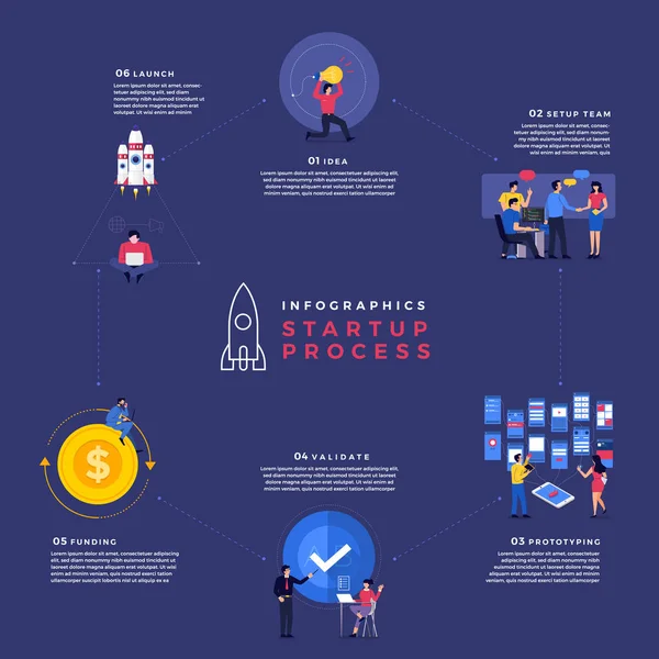 Illustrations Concept Technology Startup Company Process Start Idea Setup Team — Stock Vector