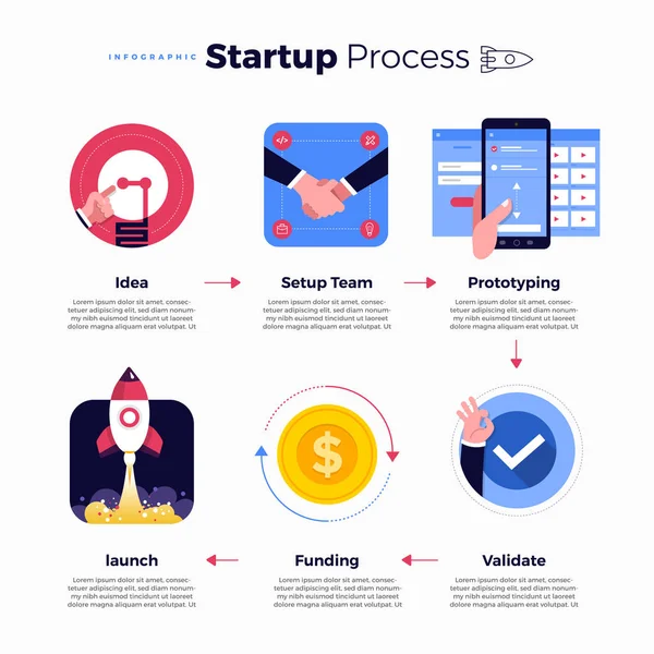 Illustrazioni Concetto Tecnologia Start Processo Aziendale Iniziare Con Idea Installazione — Vettoriale Stock