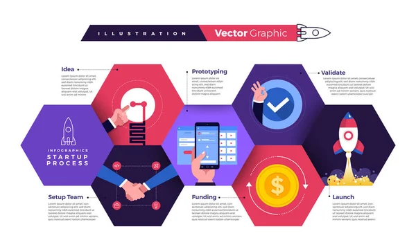 Illustraties Concept Technologie Opstarten Bedrijf Proces Start Met Idee Setup — Stockvector