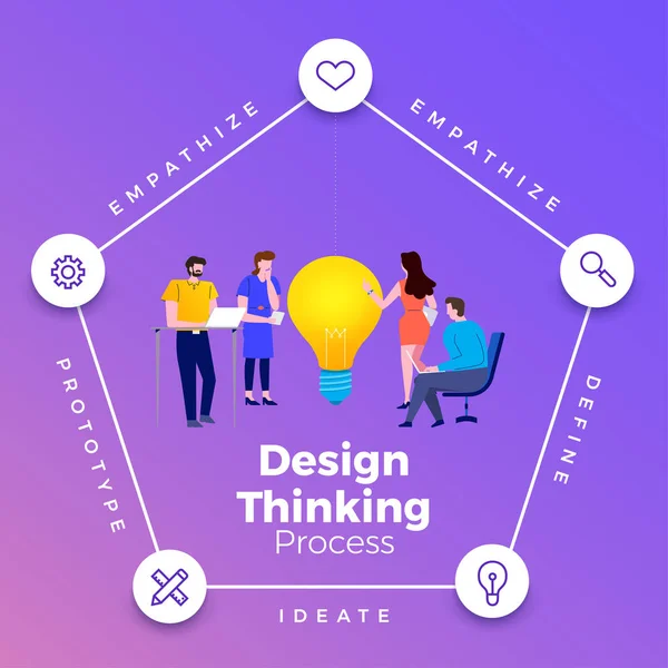 Moderne Illustrationen Infografik Minimale Flache Design Konzept Design Denkprozess Wie — Stockvektor