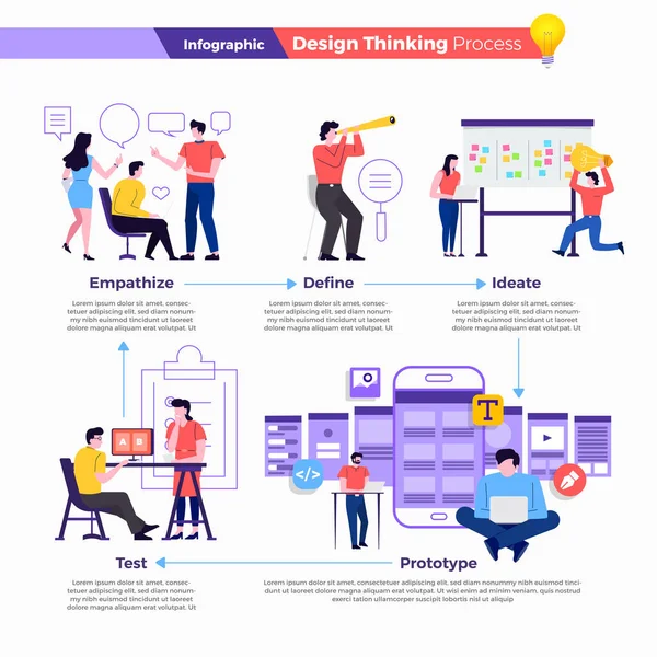 Ilustraciones Modernas Infografía Minimalista Diseño Plano Concepto Pensamiento Proceso Cómo — Archivo Imágenes Vectoriales