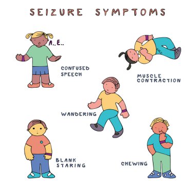 Epilepsy seizure symptoms clipart