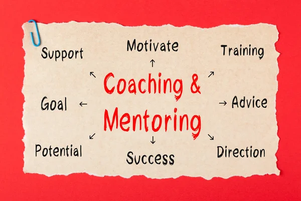 Diagrama Coaching Mentoring Escrito Papel Velho Com Clipe Papel Fundo — Fotografia de Stock
