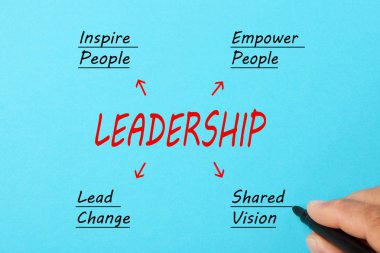 Mavi bir arka plan üzerinde liderlik diyagramı çizme el. liderlik kavramı.