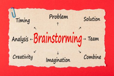 Beyin fırtınası diyagramı eski kağıt üzerinde anahtar kelimelerle. İş kavramı. 