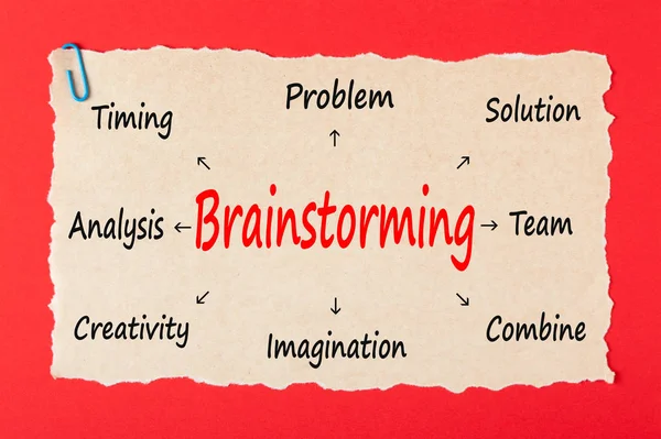 Brainstorming Diagram Med Søgeord Gammelt Papir Erhvervskoncept - Stock-foto