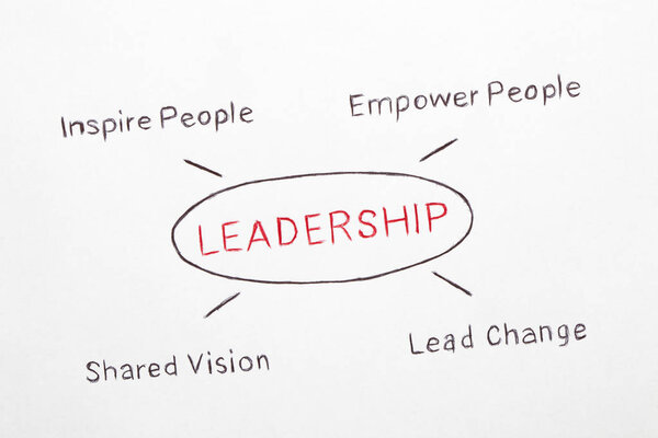 Рисунок на сером фоне. Концепция бизнеса
.