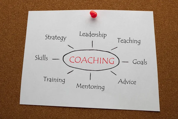 COACHING diagram on white paper sheet pinned on cork board. Business concept