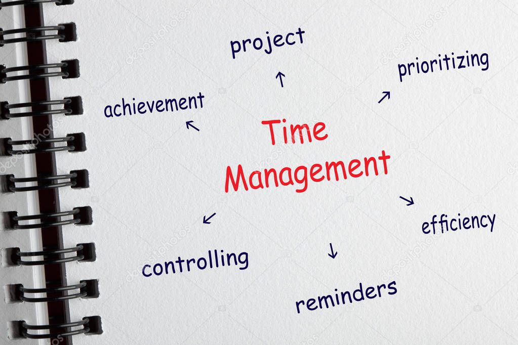 Time Management diagram with conceptual words drawing on notepad. Business concept.