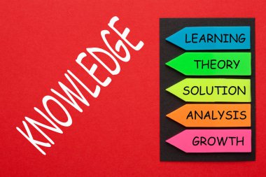 Bilgi kağıt okları kırmızı zemin üzerine yazılı kavramsal kelimelerle. Eğitim kavramı.