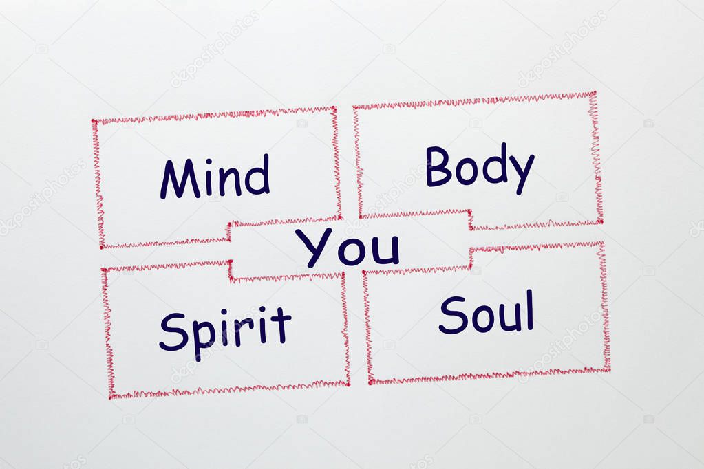 Mind, Body, Spirit, Soul And You drawing diagram on white background. Growth concept.