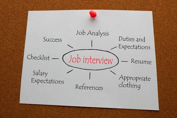 Conceito de entrevista de emprego — Fotografia de Stock