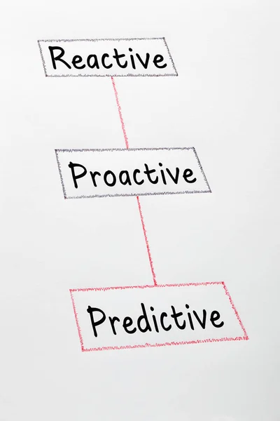 Reaktív proaktív prediktív — Stock Fotó