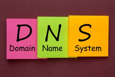 Alan Adı Sistemi (Dns) 