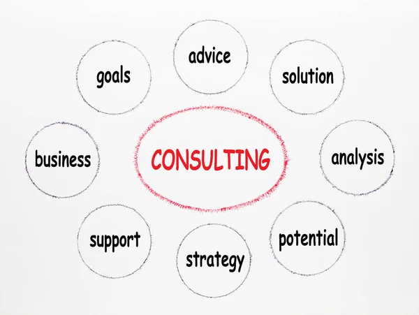 Consulenza Diagramma Concetto — Foto Stock