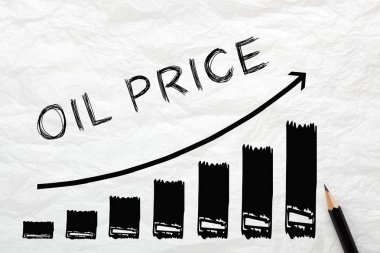 Petrol fiyatı kavramı
