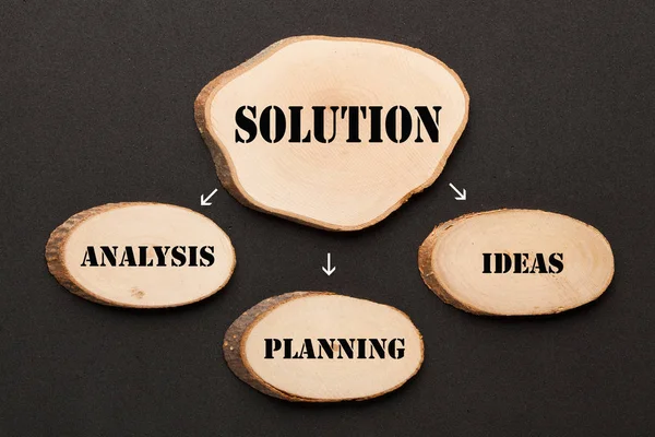 Concepto de diagrama de solución — Foto de Stock