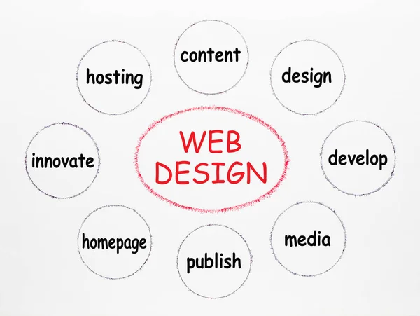 Diagrama de diseño web —  Fotos de Stock