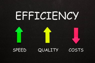 Efficiency Concept