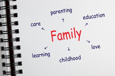 aile kavramı