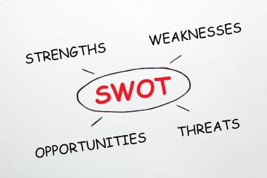 Swot Diyagramı Kavramı