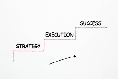 Strateji Yürütme başarı 