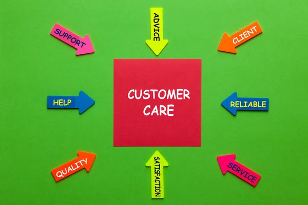 Customer Care Diagram — Stock Photo, Image