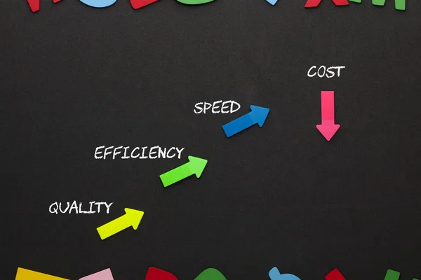 Qualität Effizienz Geschwindigkeit Kosten — Stockfoto