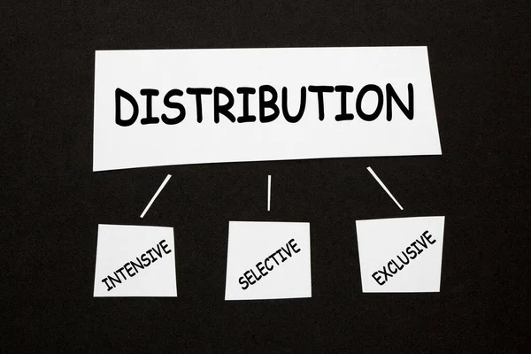 Conceito Tipos Distribuição Diagrama Intensivo Seletivo Exclusivo Sobre Fundo Preto — Fotografia de Stock