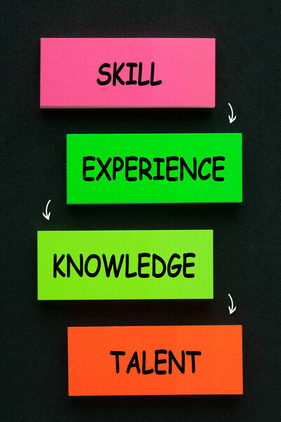 The 4 factors of best candidate - skill, experience, knowledge and talent.