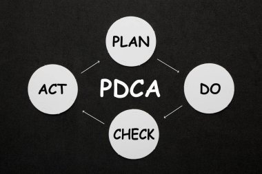 Plan-Kontrol-Hareketi (PDCA) ve daireler üzerindeki aşamalar diyagramı. İş konsepti.