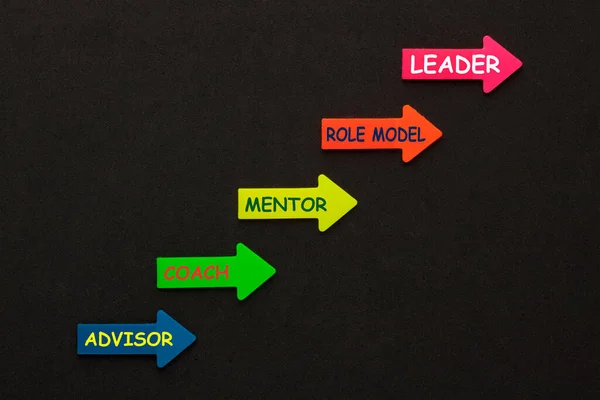 Концепция Цветных Стрел Форма Лестницы Словами Советник Тренер Наставник Образец — стоковое фото