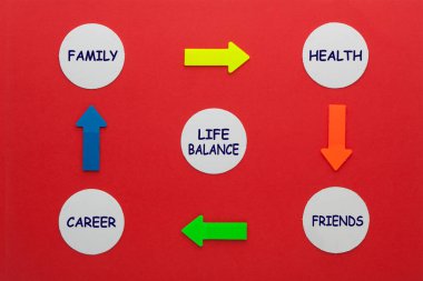 Aile, sağlık, arkadaşlar ve oklar üzerine kariyer şeması. Yaşam tarzı kavramı. 