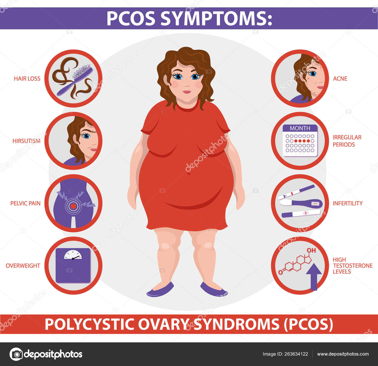 PCOS Symptoms infographic. Women Health. Stock Vector by ©Anana_go ...