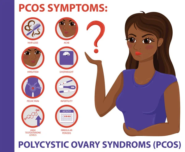 PCOS συμπτώματα ενημερωτικό γραφικό. Υγεία των γυναικών. — Διανυσματικό Αρχείο