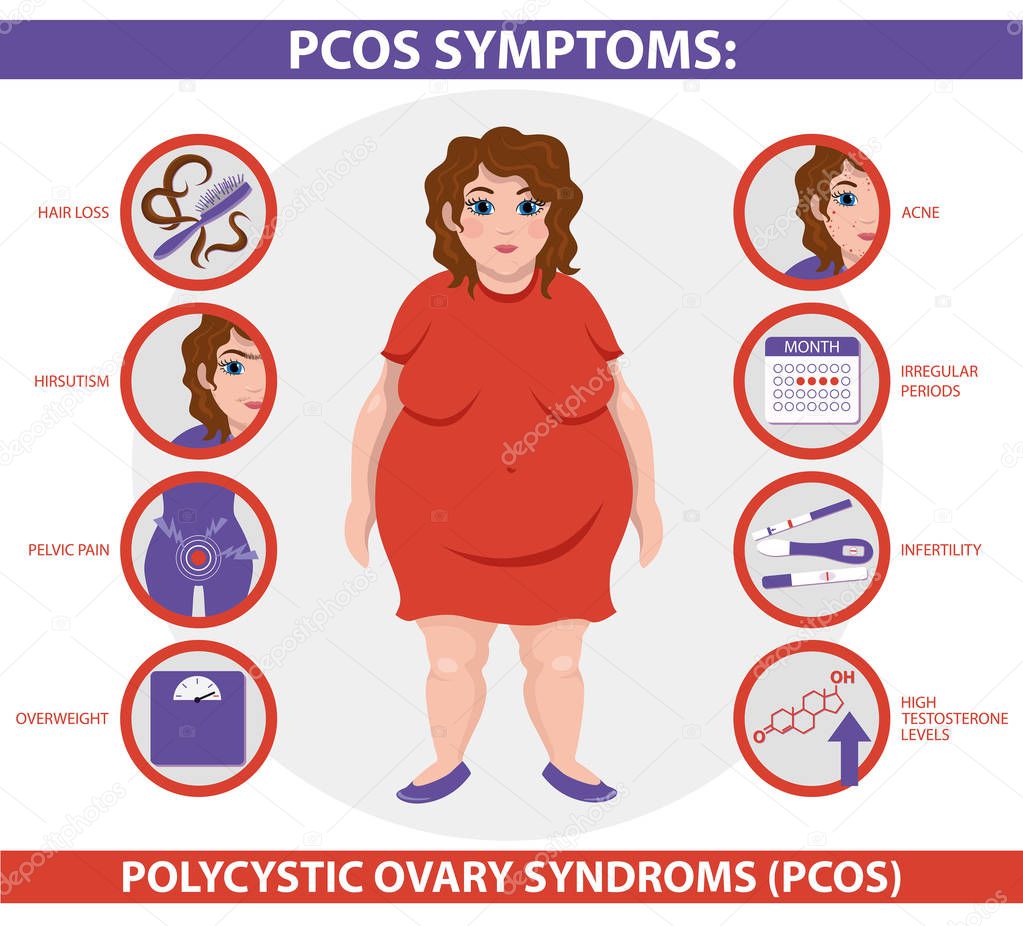 Pcos donne