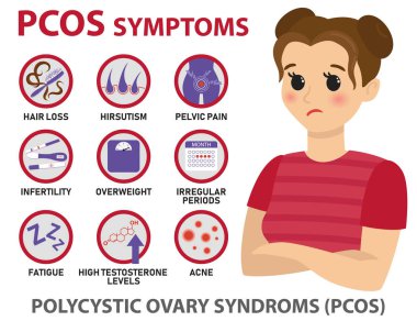 Pcos infographics belirtileri. Ayrıntılı vektör bilgi grafikleri.
