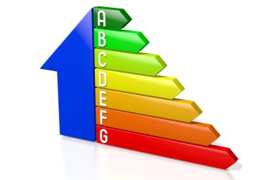 3d enerji verimlilik şeması - ev şekli - A, B, C, D, E, F, G