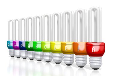 3d enerji verimlilik grafiği - ampuller - A + + +, A + +, A +, A +, A, B, C, D, E, F, G
