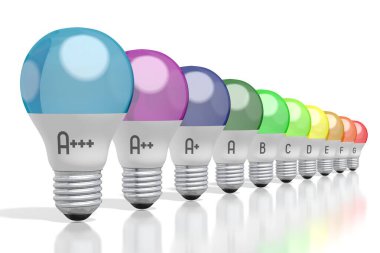 3d enerji verimlilik grafiği - ampuller - A + + +, A + +, A +, A +, A, B, C, D, E, F, G