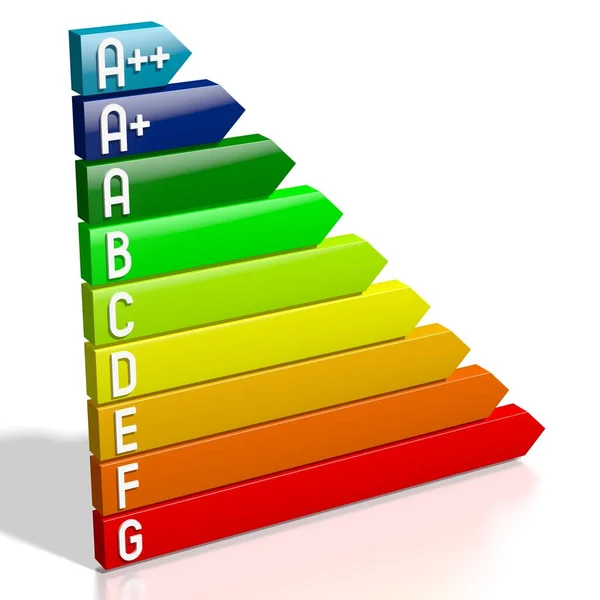 Energieeffizienzdiagramm Energiesparkonzept — Stockfoto