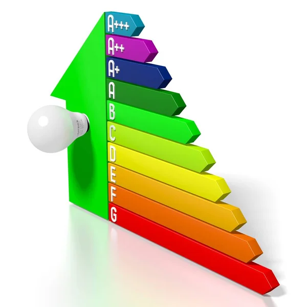 Wykres Efektywności Energetycznej Kształt Domu Żarówka — Zdjęcie stockowe