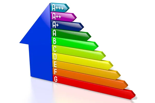 Energieeffizienzdiagramm Hausform — Stockfoto