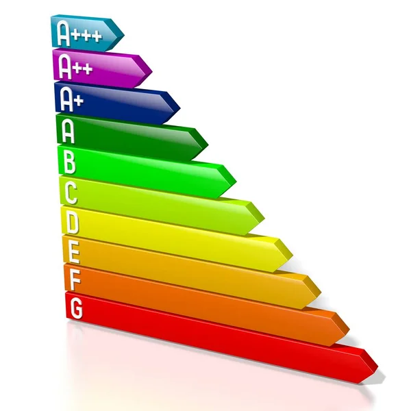 Energieeffizienzdiagramm Energiesparkonzept — Stockfoto